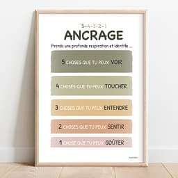 Méthode d'ancrage Illustration en dégradé de couleurs pastel qui détaille en cinq points la méthode d'ancrage "5,4,3,2,1"