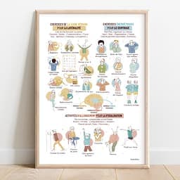 Mouvements d’ancrage Poster dessiné à la main regroupant les 26 mouvements d'ancrages de Kinésiologie
