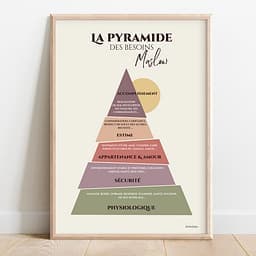Pyramide de Maslow Triangle façon pyramide de Maslow, chaque étage coloré et découpé en tranches. Couleur botanique
