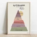 Pyramide de Maslow Triangle façon pyramide de Maslow, chaque étage coloré et découpé en tranches. Couleur botanique