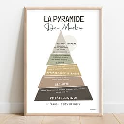 Pyramide de Maslow Dessin d'un triangle représentant la pyramide de Maslow dont chaque étage est de couleur différent et semble avoir été coupé