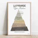Pyramide de Maslow Dessin d'un triangle représentant la pyramide de Maslow dont chaque étage est de couleur différent et semble avoir été coupé