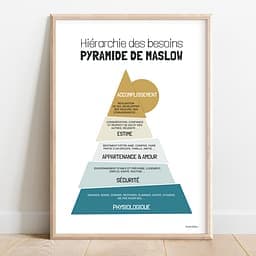 Pyramide de Maslow Triangle façon pyramide de Maslow, chaque étage coloré et découpé en tranches. Couleur paon
