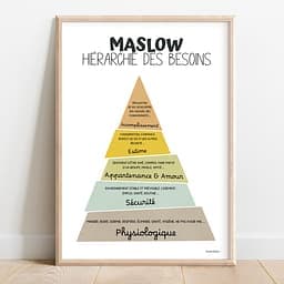 Pyramide de Maslow Triangle façon pyramide de Maslow, chaque étage coloré et découpé en tranches. Couleur spring