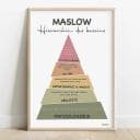 Pyramide de Maslow Triangle façon pyramide de Maslow, chaque étage coloré et découpé en tranches.