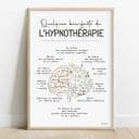 Quelques bienfaits de l'hypnothérapie Dessin d'un cerveau dont la moitié est composé de fleurs avec une liste de bienfaits de l'hypnothérapie