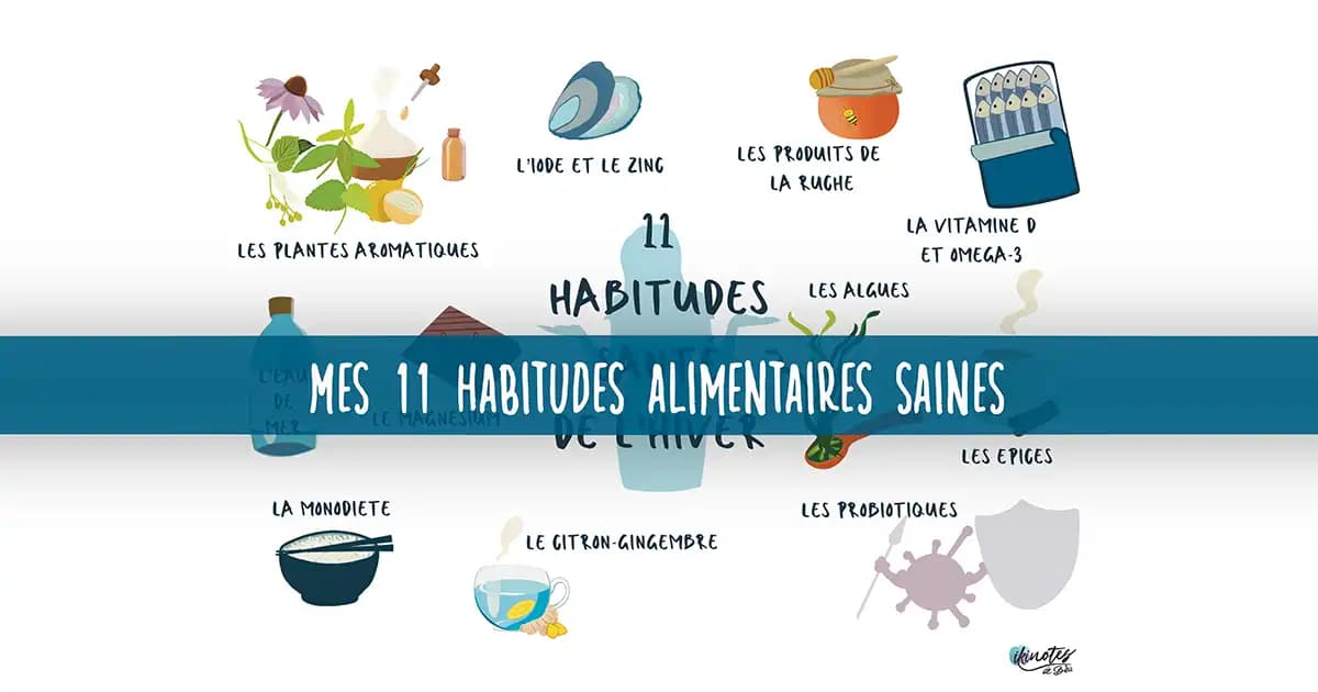 Onze habitudes sante de l'hiver Synthèse illustrée autour des nutriments importants en période hivernale