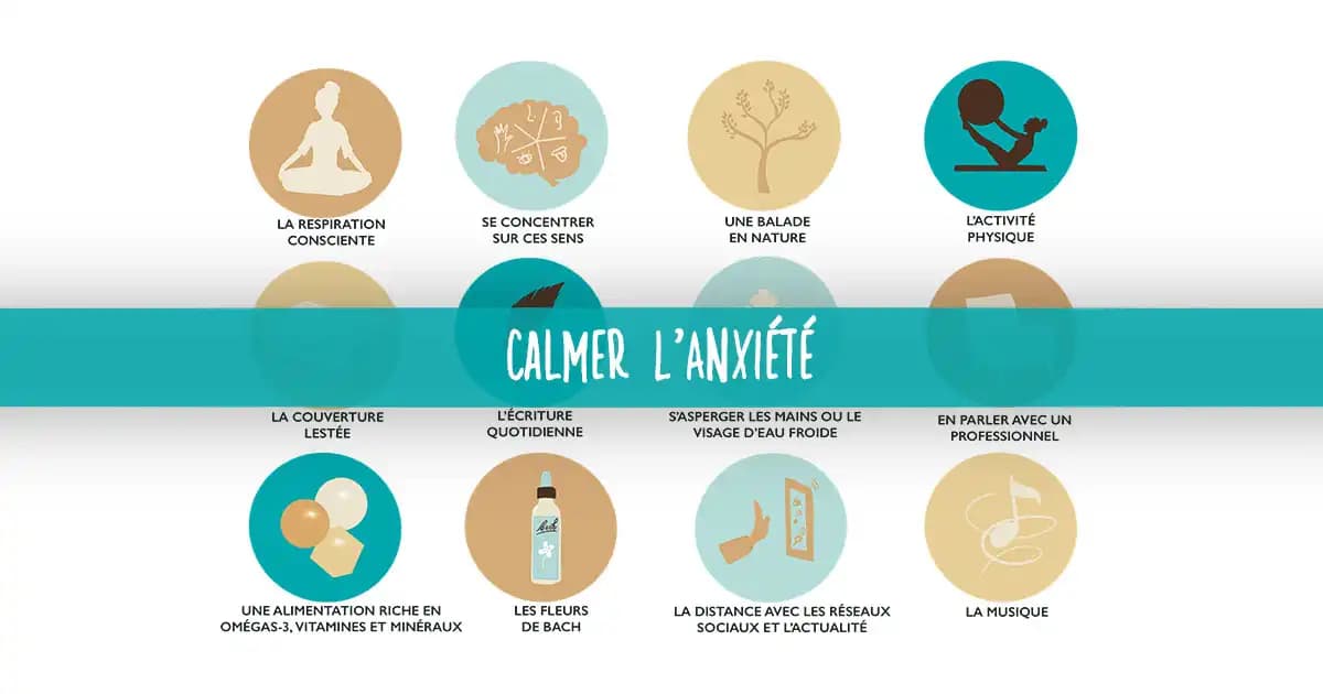 Solutions naturelles pour calmer l'anxiété Dessin de 12 cercles avec en silhouette l'illustration d'une solution pour calmer l'anxiété