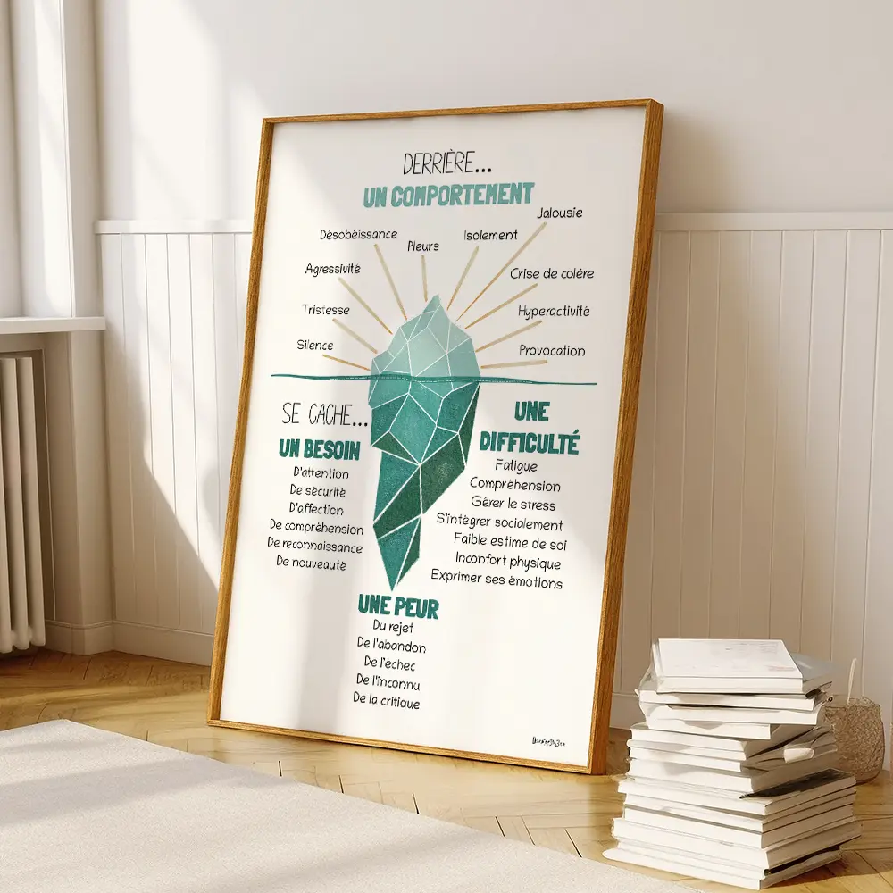 Dessin d'in iceberg couleur vert d'eau qui illustre ce que cache un comportement