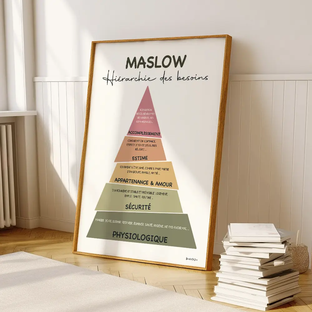 Dessin d'un triangle représentant la pyramide de Maslow dont chaque étage est de couleur différent et semble avoir été coupé en tranches