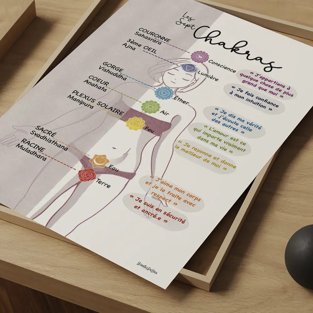 Dessin d'une femme avec l'emplacement des septs chakras