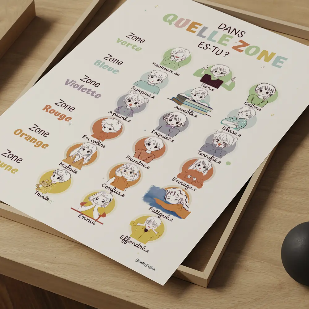 Tableau des zones émotionnelles intitulée 'DANS QUELLE ZONE ES-TU?' composée de dessin d'enfants colorés exprimant différentes émotions